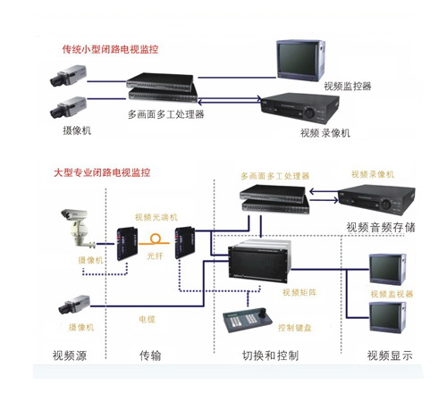弱电监控系统核心组件解析 画面处理器的作用与选型指南
